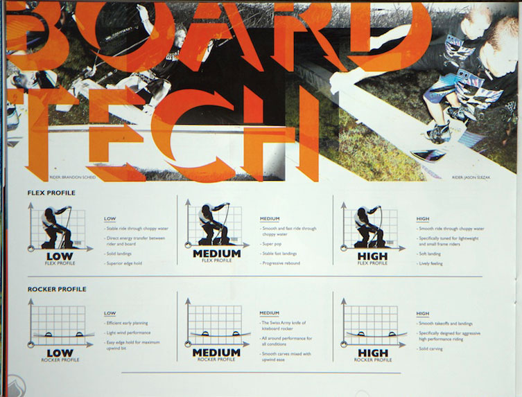 LF 2011 Catalog Board Tech